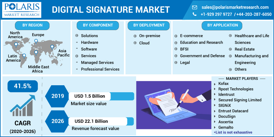 Digital_Signature_Market6
