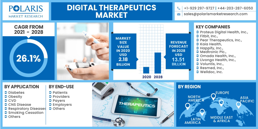 Digital_Therapeutics_Market-0110