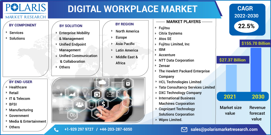 Digital_Workplace_Market-0110