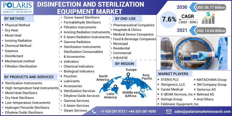 Disinfection_And_Sterilization_Equipment_Market-0113