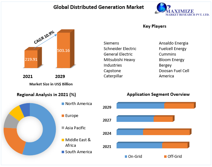 Distributed-Generation-Market-1