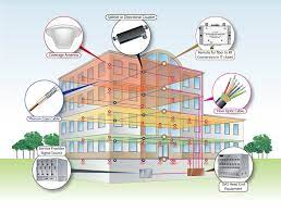 Distributed_Antenna_System_Market