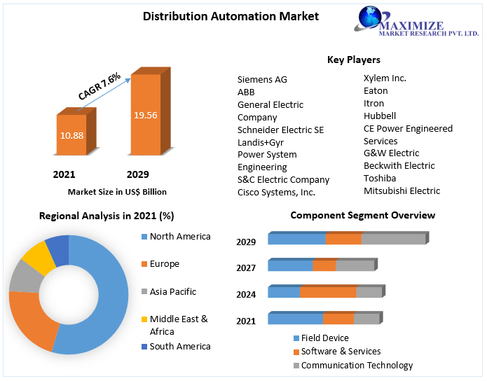 Distribution-Automation-Market1