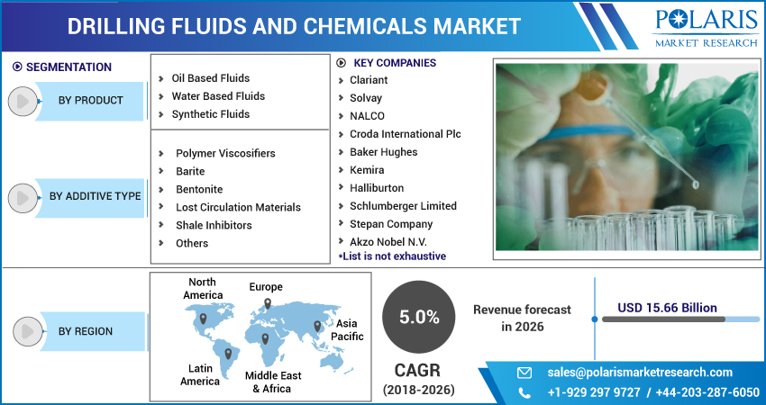 Drilling_Fluids_and_Chemicals_Market-01