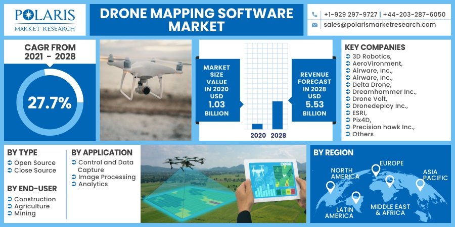 Drone_Mapping_Software_Market10