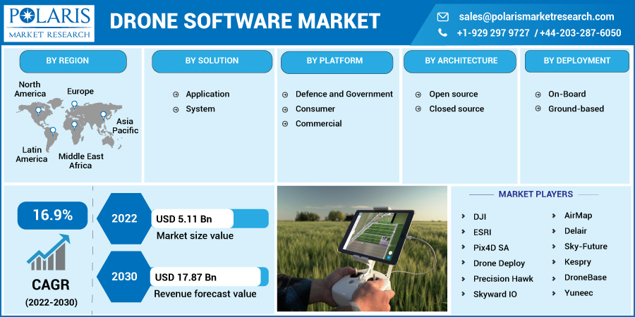 Drone_Software_Market15