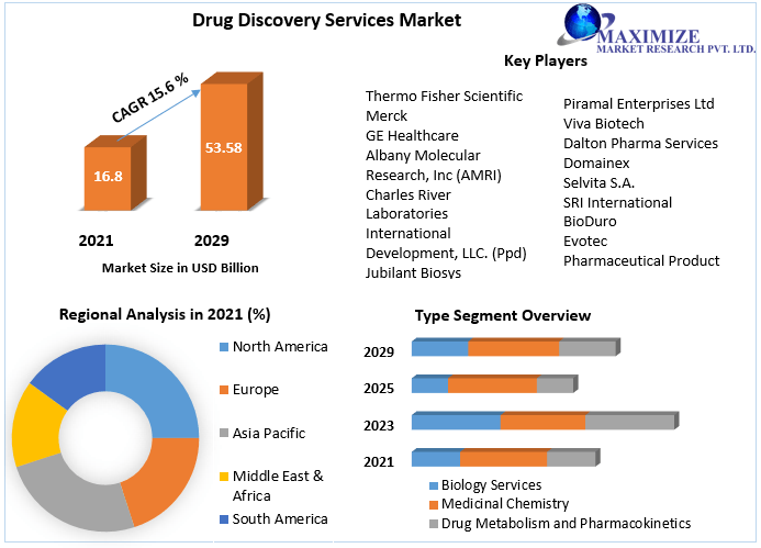 Drug-Discovery-Services-Market
