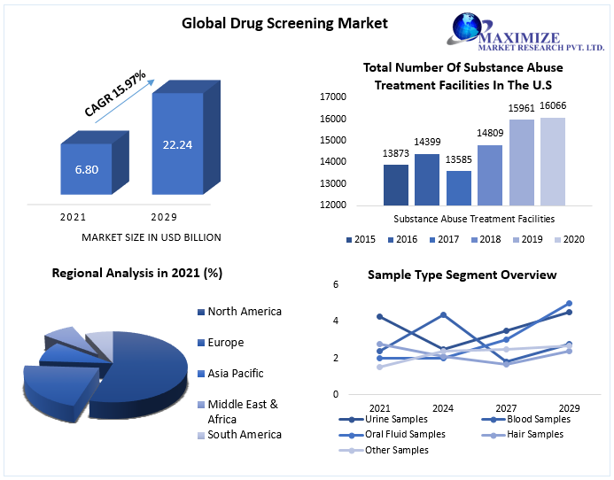 Drug-Screening-Market-2