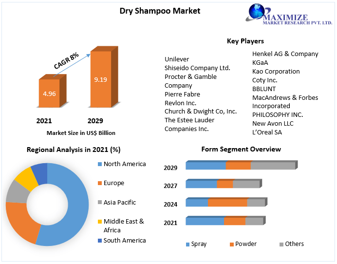 Dry-Shampoo-Market-4