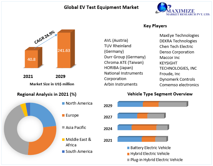 EV_Test_Equipment_Market