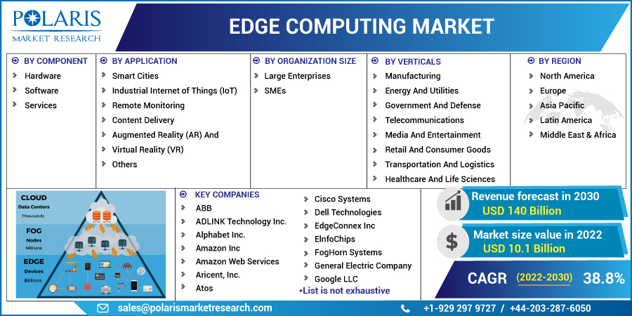 Edge_Computing_Market13