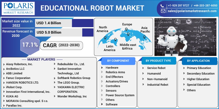 Educational-Robot-Market2