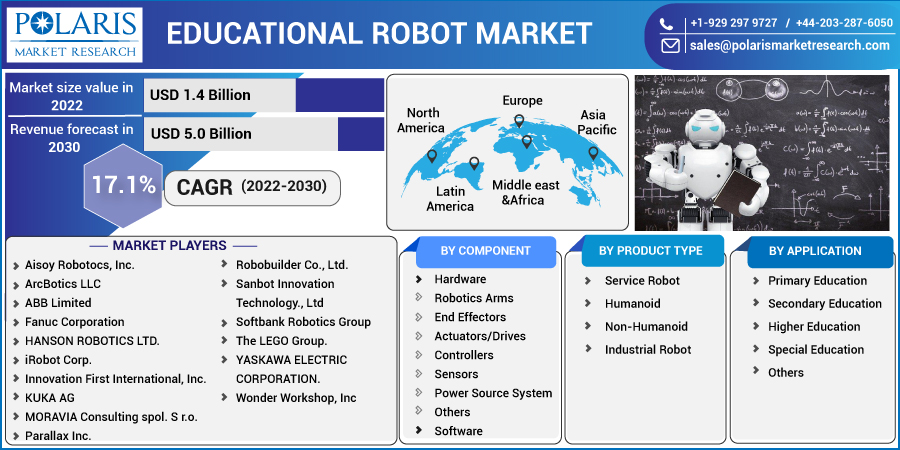 Educational_Robot_Market15