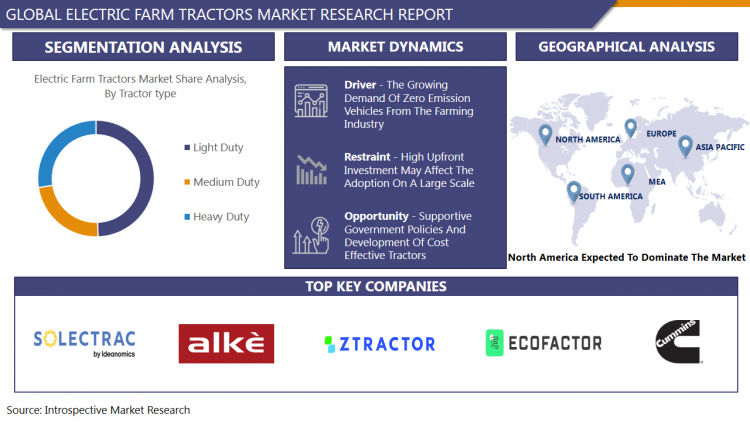 Electric_Farm_Tractors_Market