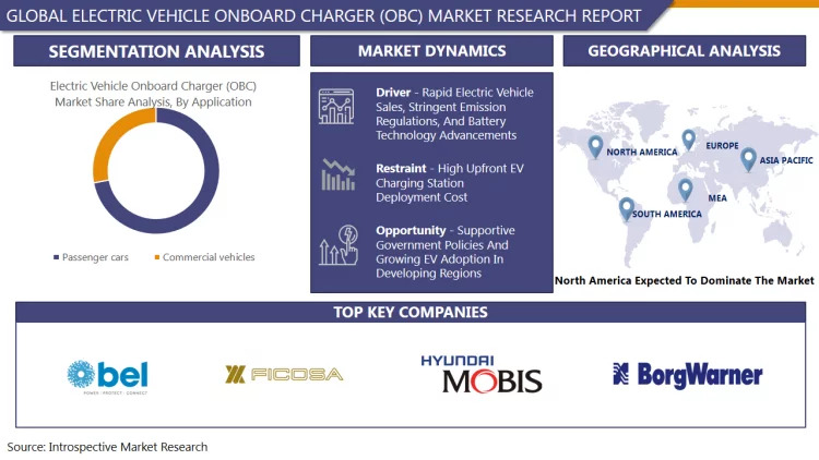 Electric_Vehicle_Onboard_Charger_(OBC)_Market