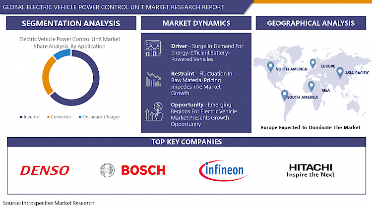 Electric_Vehicle_Power_Control_Unit_Market