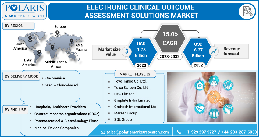 Electronic_Clinical_Outcome_Assessment_Solutions_Market-01