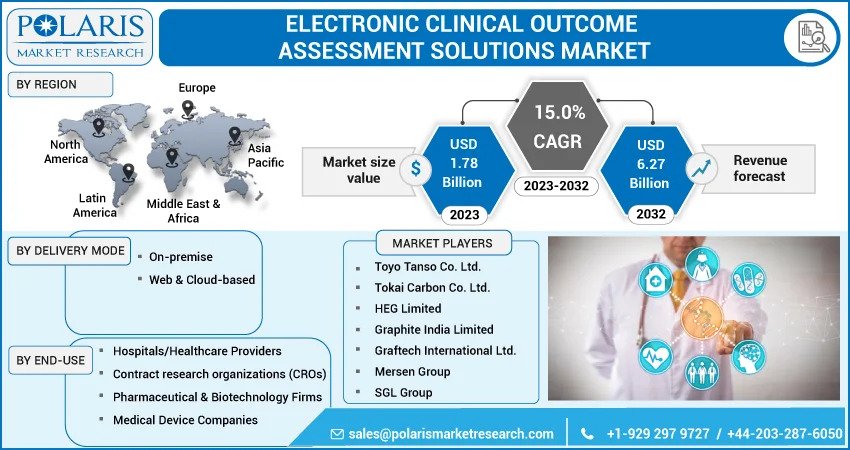 Electronic_Clinical_Outcome_Assessment_Solutions_Market