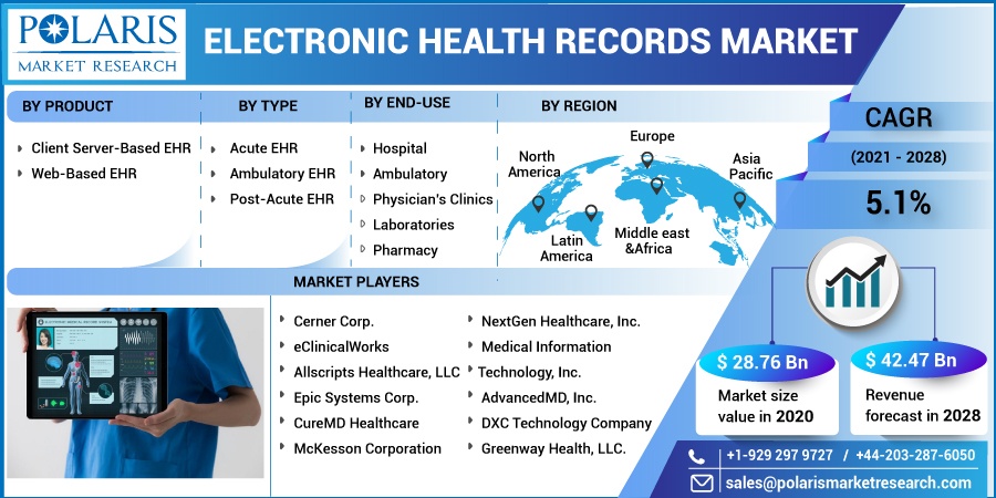 Electronic_Health_Records_Market8