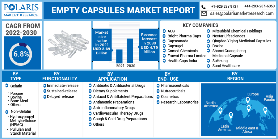 Empty-Capsules-Market-Report-013