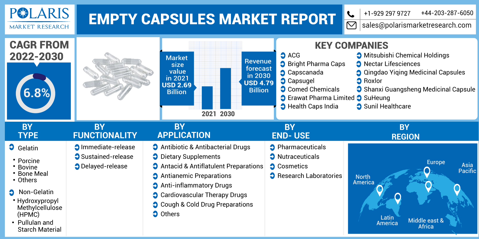 Empty_Capsules_Market_Report-0118