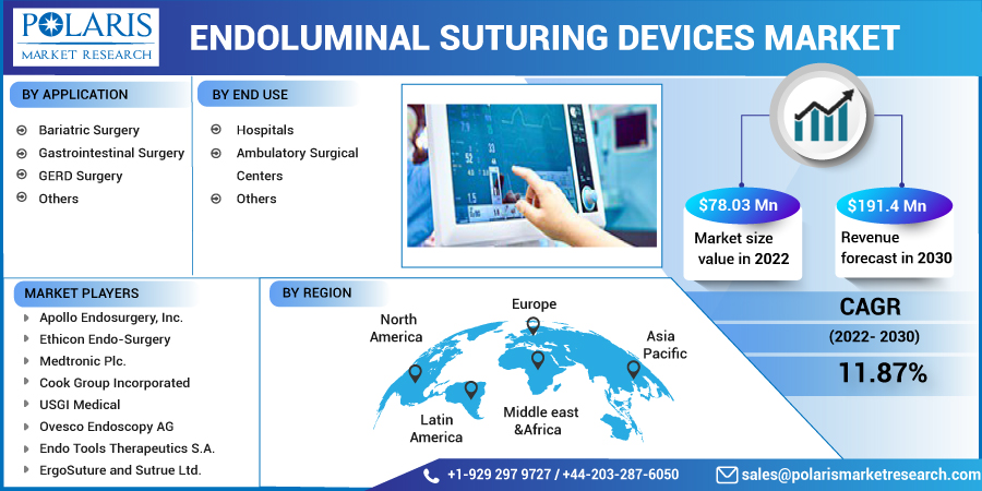 Endoluminal_Suturing_Devices_Market8