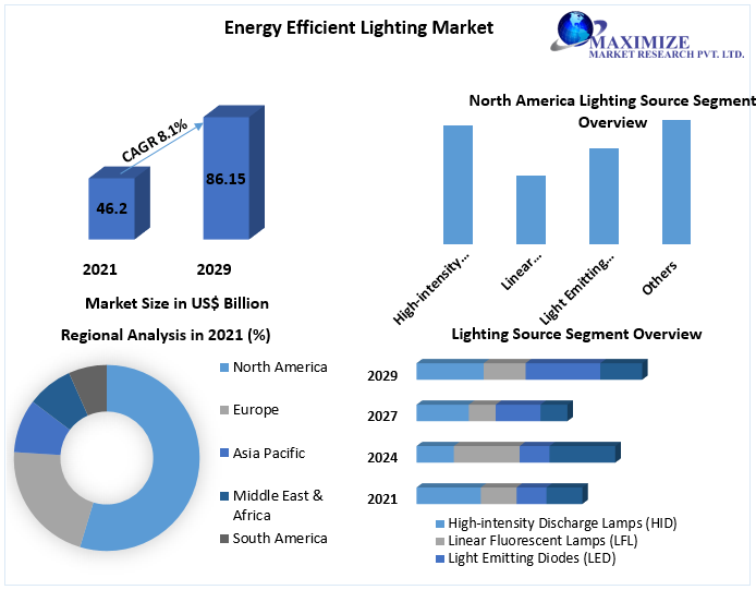 Energy-Efficient-Lighting-Market_(1)