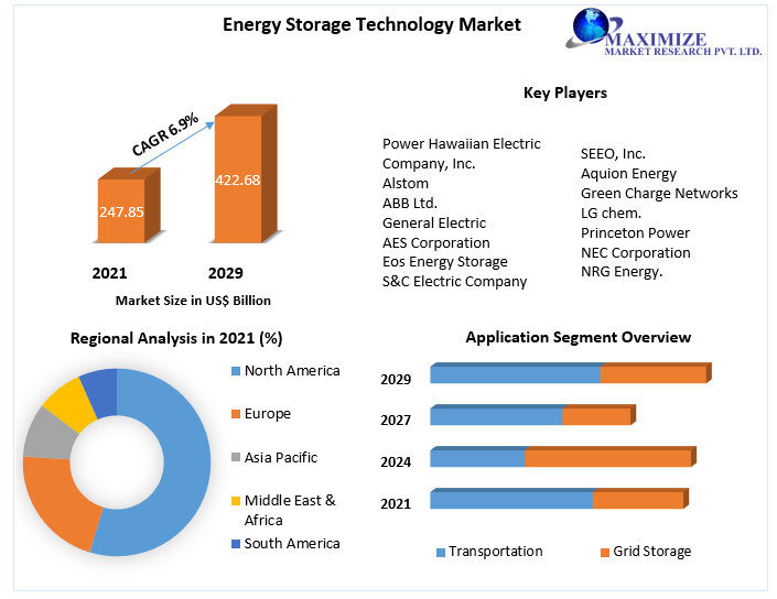 Energy-Storage-Technology-Market