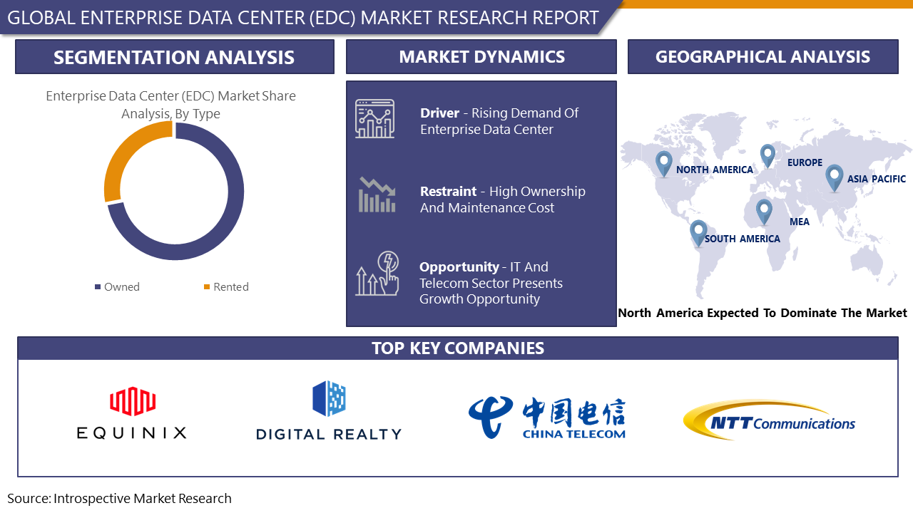Enterprise_Data_Center_(EDC)_Market