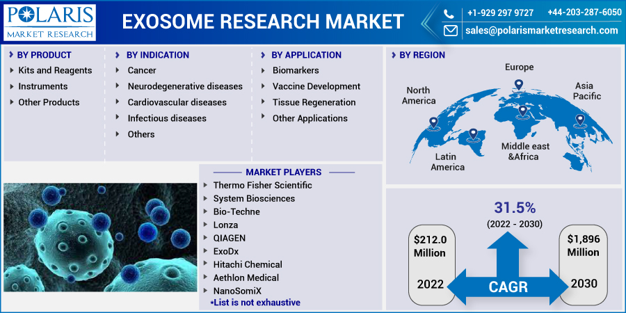 Exosome_Research_Market5