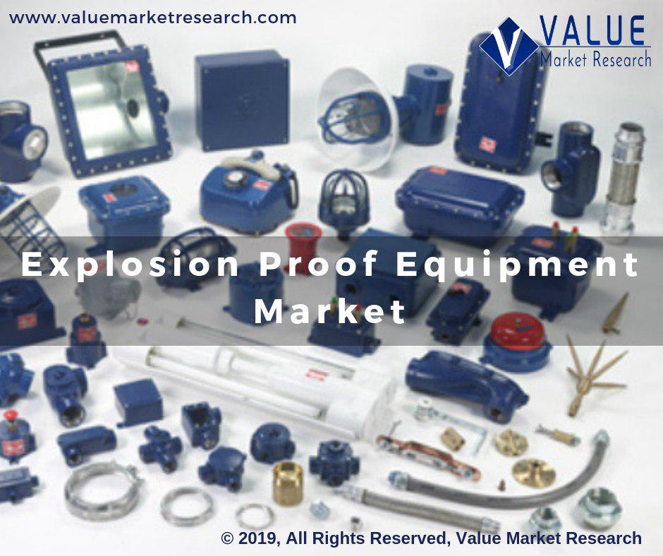 Explosion_Proof_Equipment_Market