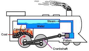 External_Combustion_Engine