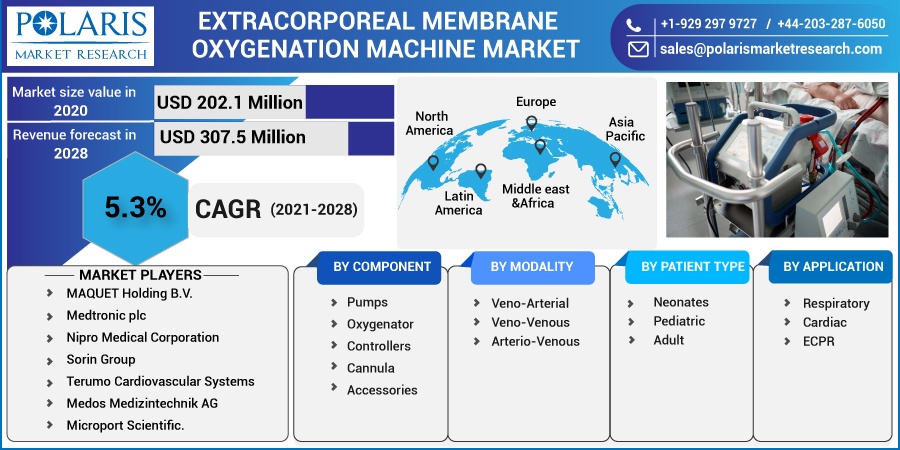 Extracorporeal-Membrane-Oxygenation-Machine-Market6