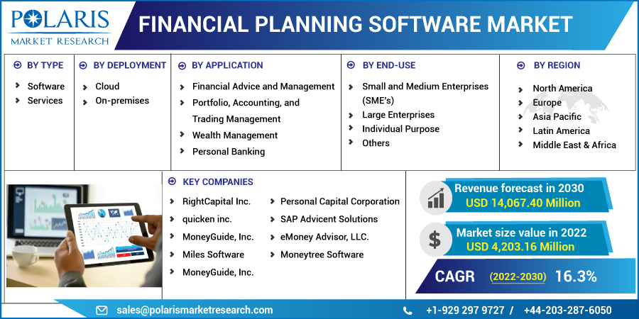 Financial_Planning_Software_Market7