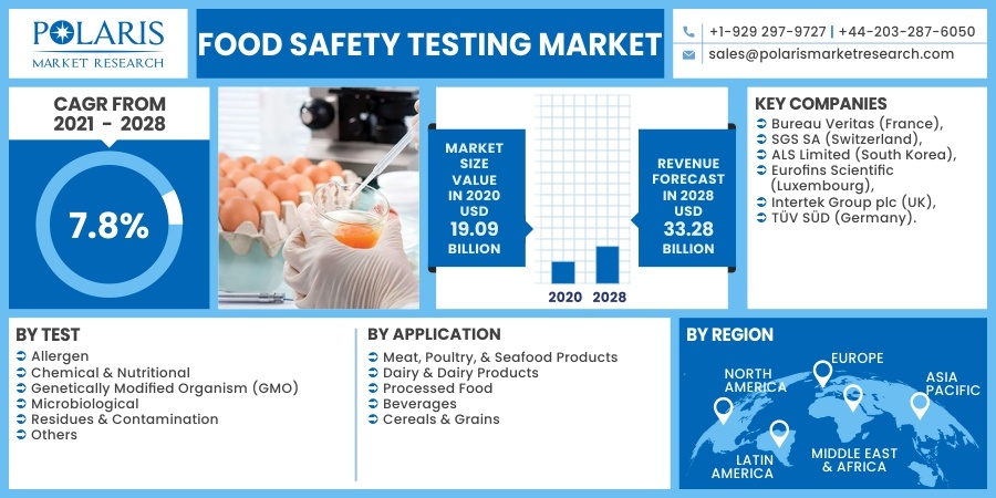 Food_Safety_Testing_Market1