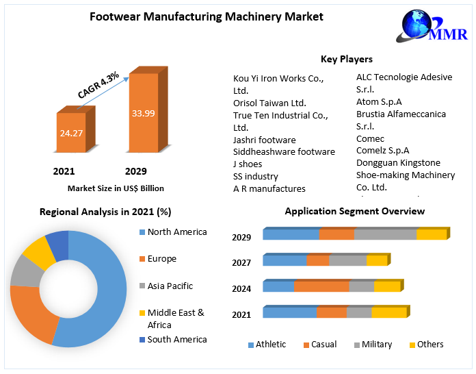 Footwear-Manufacturing-Machinery-Market-3_(1)