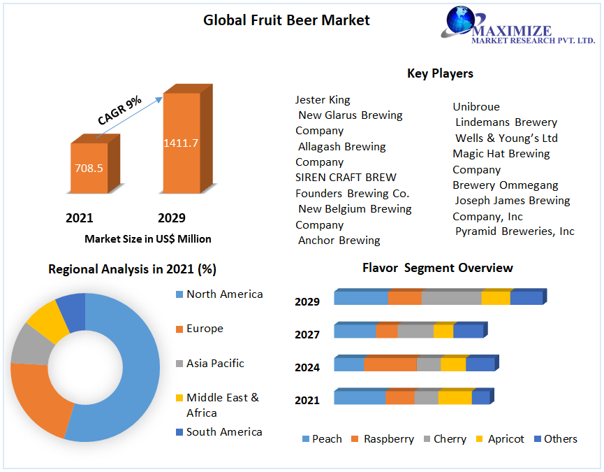 Fruit-Beer-Market-3