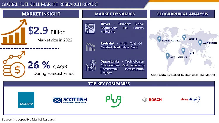 Fuel_Cell_Market11