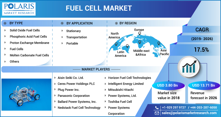 Fuel_Cell_Market2