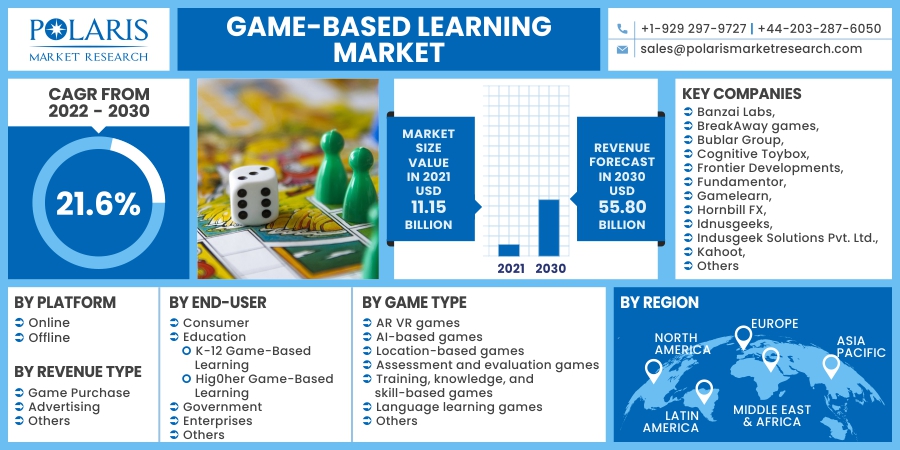 Online Games Market, Global Outlook and Forecast 2023-2032