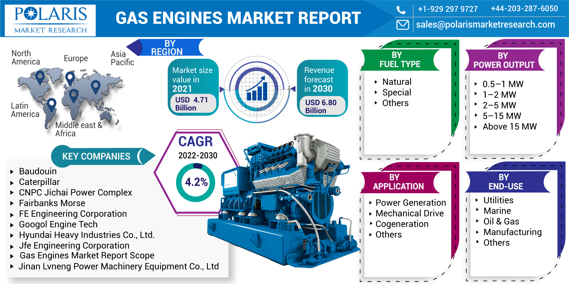 Gas_Engines_Market-01