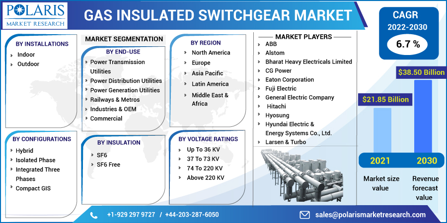 Gas_Insulated_Switchgear_Market