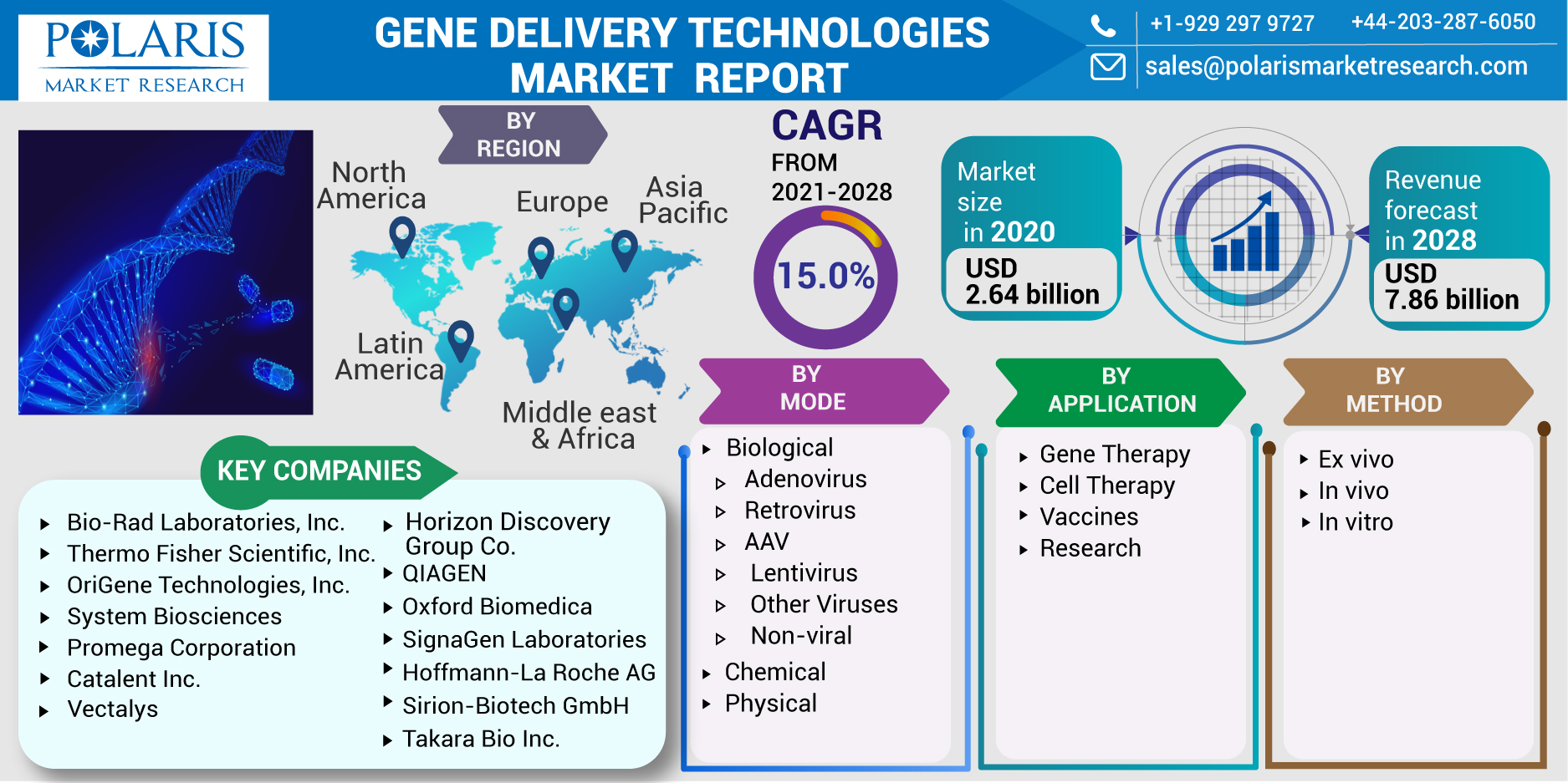 Gene_Delivery_Technologies_Market-016
