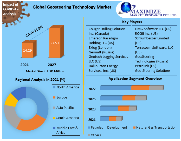 Geosteering-Technology-Market