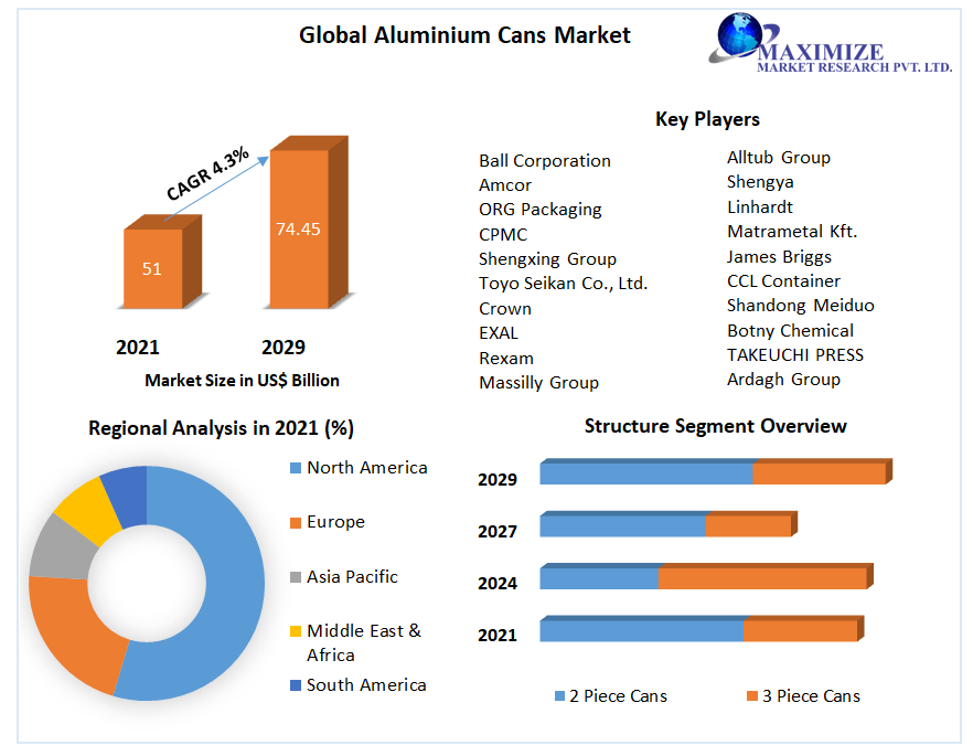 Global-Aluminium-Cans-Market