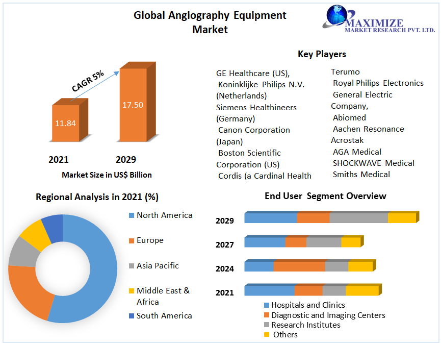 Global-Angiography-Equipment-Market