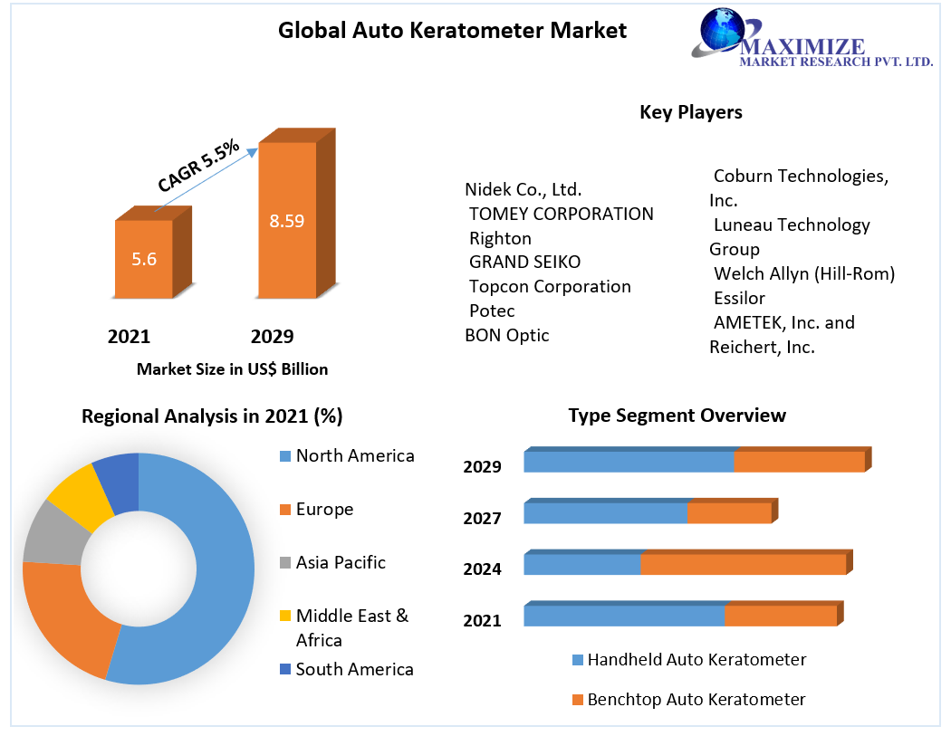 Global-Auto-Keratometer-Market