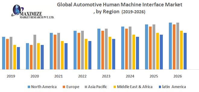 Global-Automotive-HMI-market