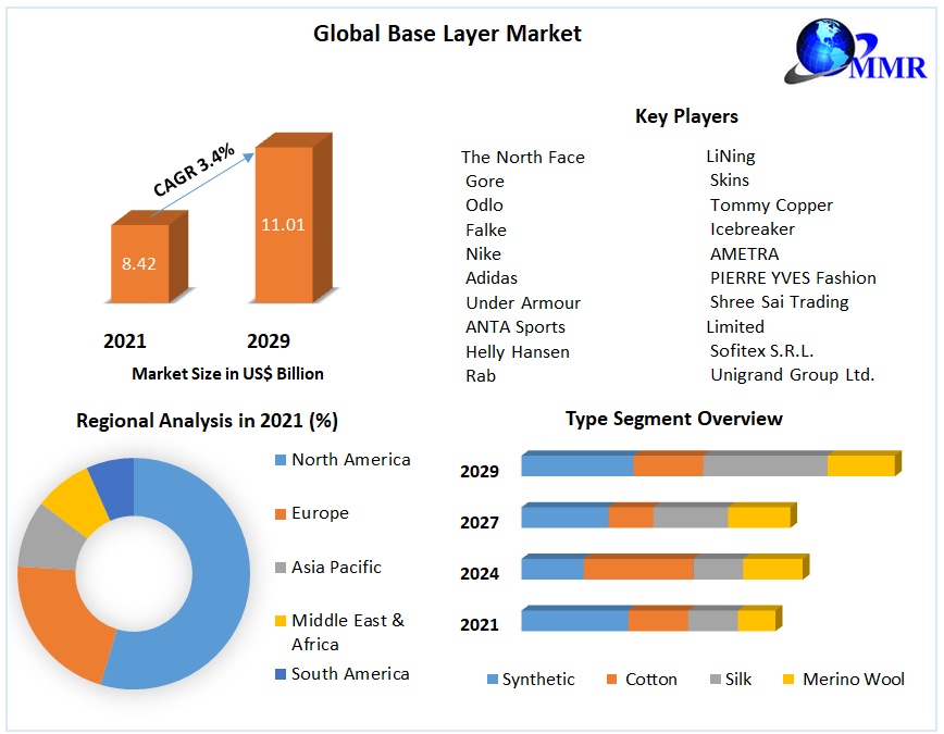 Global-Base-Layer-Market_(1)