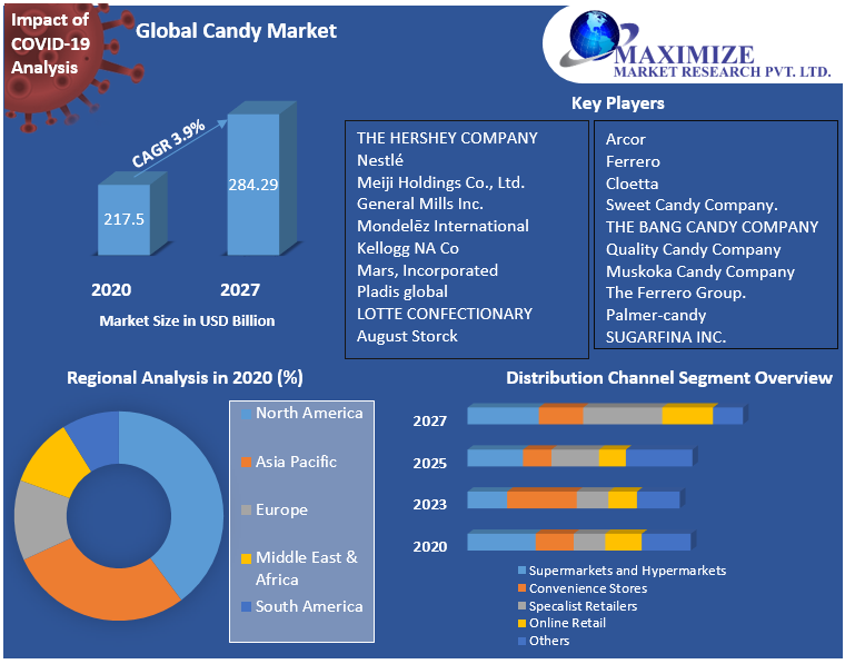 Global-Candy-Market-1_(1)